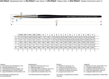 Da Vinci Seri 10 Kızıl Samur Kılı Yuvarlak Tezhip Ve Sulu Boya Fırçası No:1
